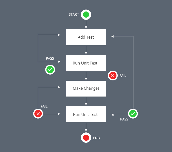 Unit Testing in Laravel Pays for Itself Faster Than Most Teams Expect
